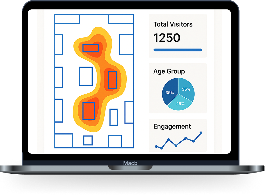 Foot traffic analysis showing customer movement patterns and engagement metrics